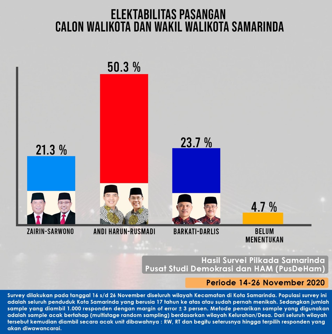 Pusdeham unggulkan pasangan calon Andi Harun-Rusmadi di Pilkada Samarinda 2020/ IST