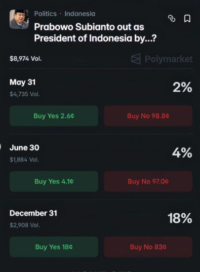 FOTO: Presiden Prabowo Subianto kini menjadi bahan taruhan warganet di platform prediksi berbasis kripto, Polymarket yang diunggah di X pada tanggal (21/5/2026). / Ist